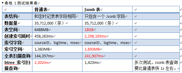 测试结果