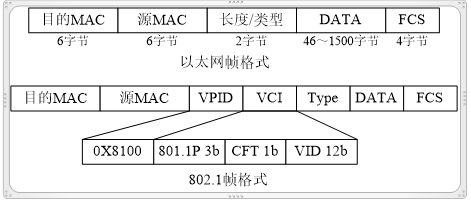 帧格式