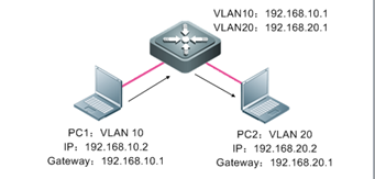 三层交换机实现vlan通讯