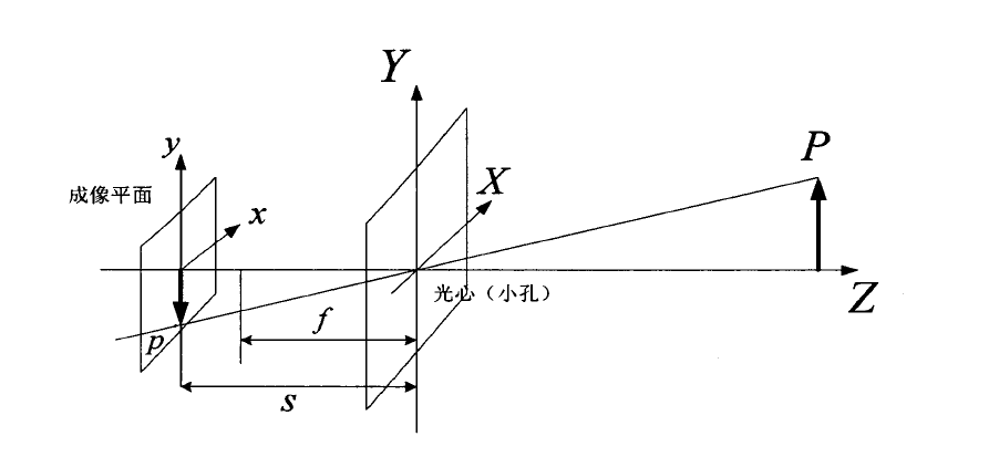 小孔成像画图图片