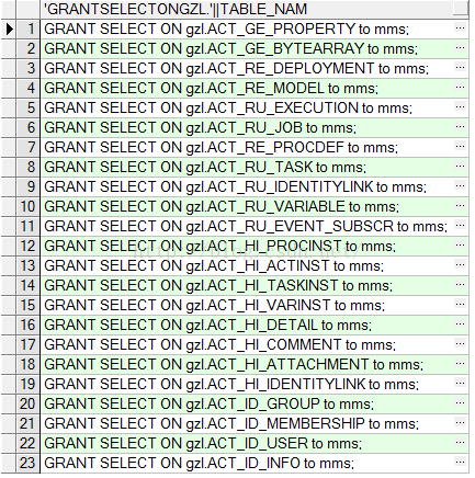 Oracle中赋予一个用户查询另一个用户所有表的权限 Lijian 89的博客 Csdn博客