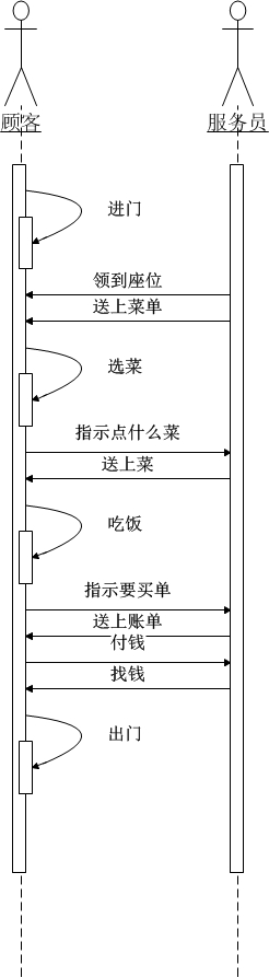 UML顺序图和通信图