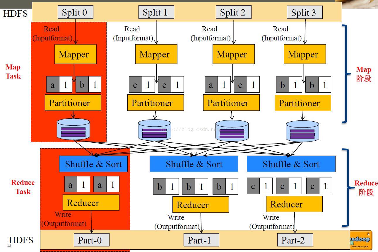 Task map. Концепция MAPREDUCE. MAPREDUCE языки программирования. MAPREDUCE стадии. Шаги для решения задач в концепции MAPREDUCE.