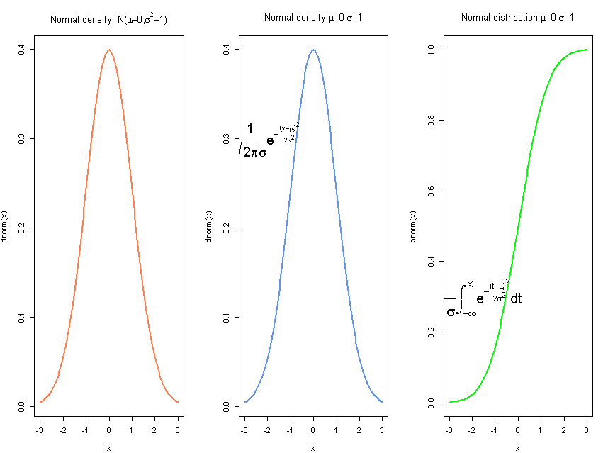 [R] Expression in R graphics_r plot expressionCSDN博客