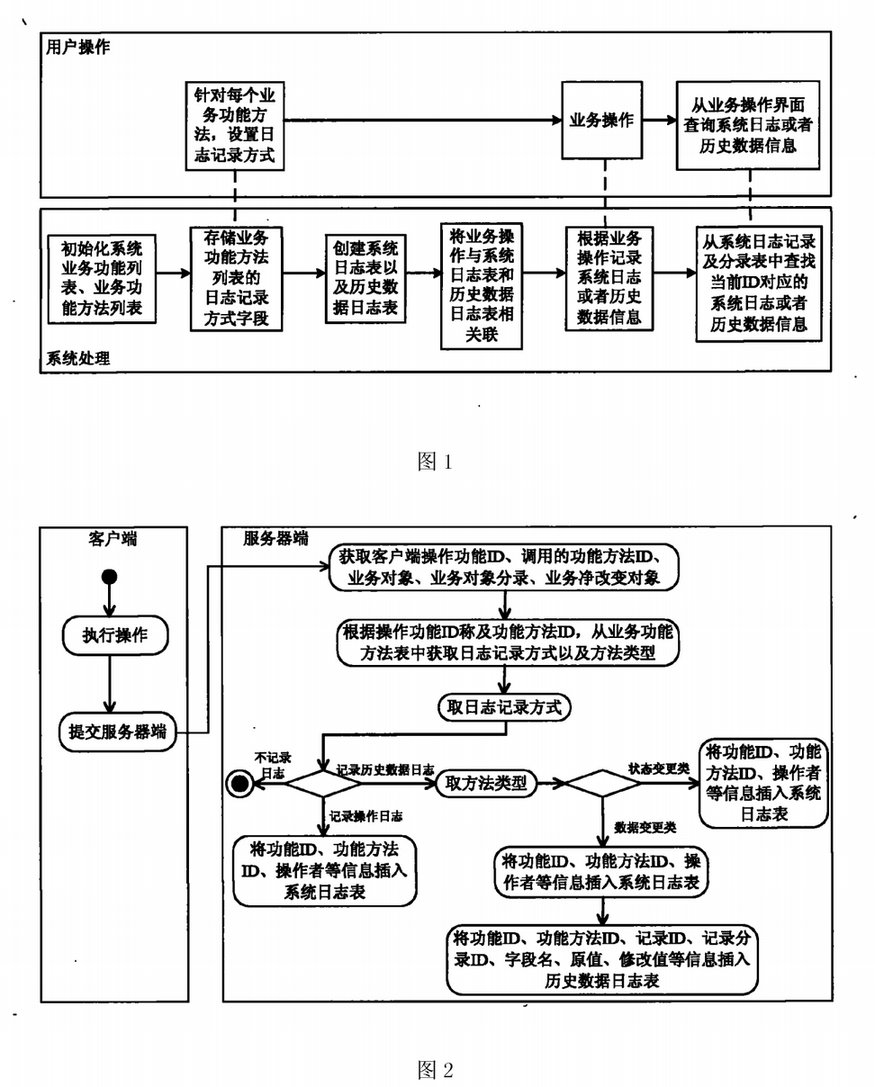 日志管理方法及系统