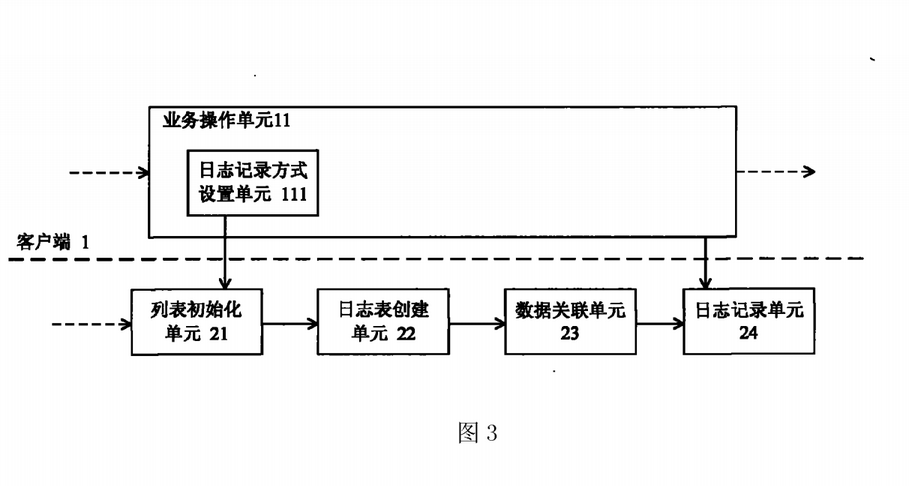 日志管理方法及系统