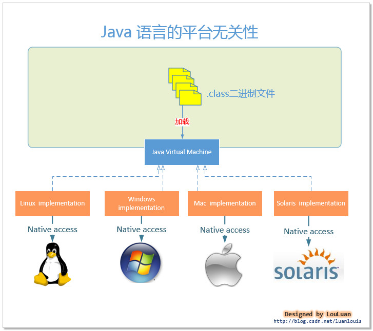 Jvm download. Виртуальная машина java. Архитектура виртуальных машин. Виртуальная машина Linux. Виртуальная машина (JVM)..