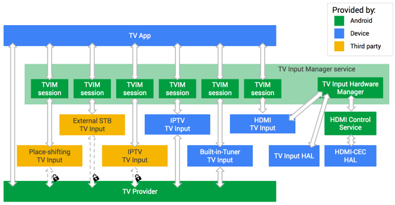 TIF overview