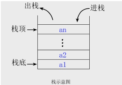 栈示意图