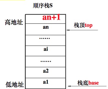 栈顶栈底