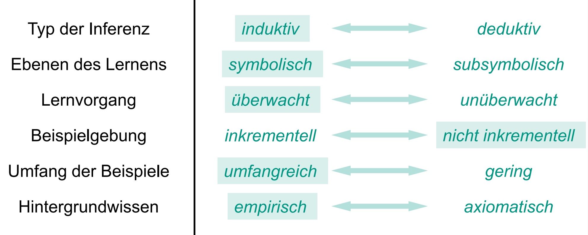 机器学习-决策树(Entscheidungsbäume)