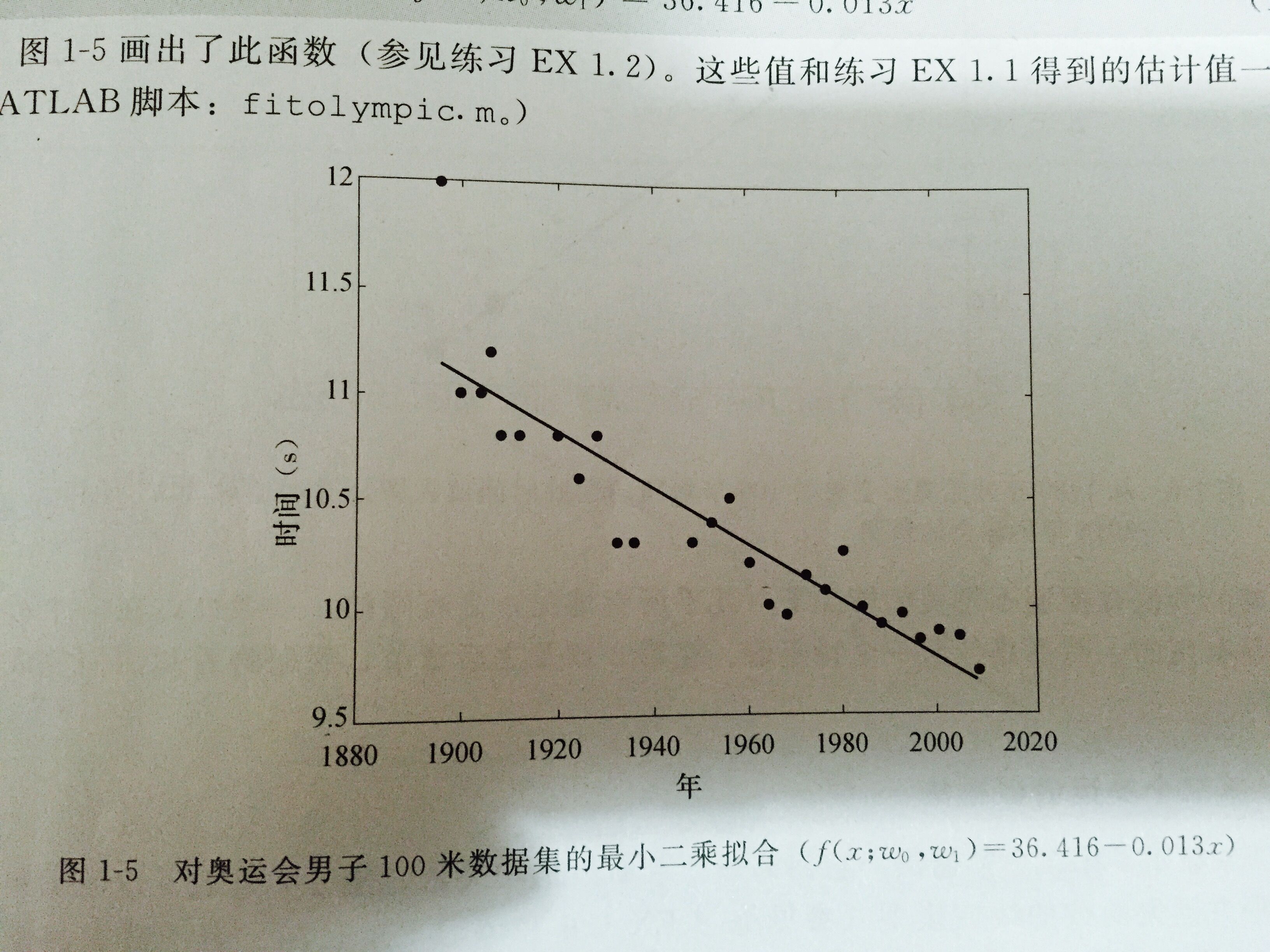 机器学习笔记(一) : 线性建模——最小二乘法