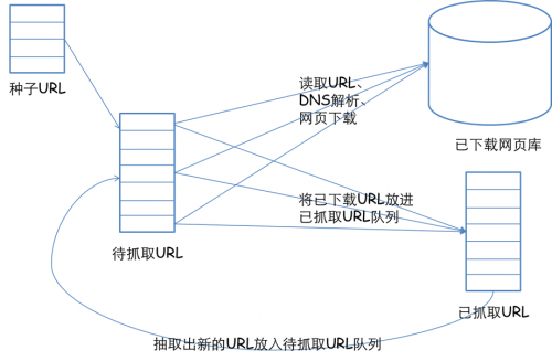 爬蟲