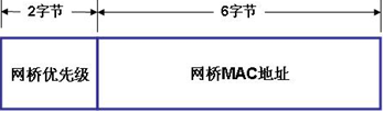 交换机ID