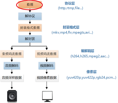 视音频数据处理入门：UDP-RTP协议解析