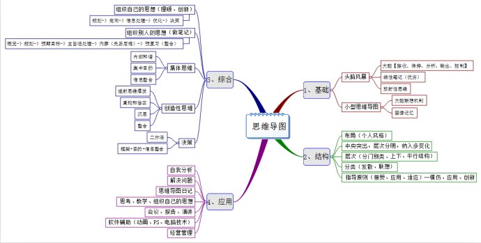 思维导图