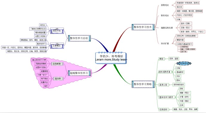 学的少却考得好