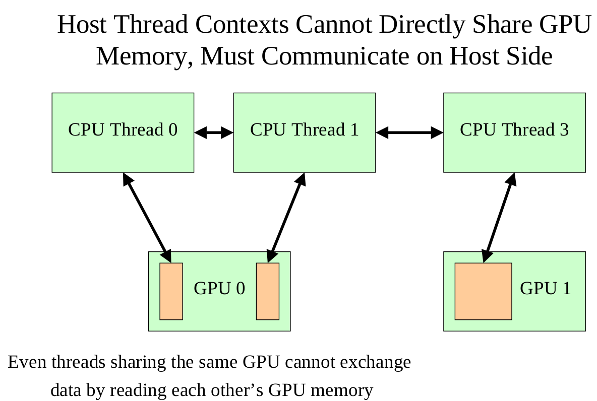 [cuda] host thread-CSDN博客