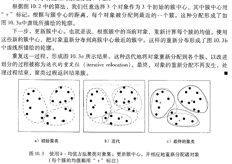 K-means算法的介绍