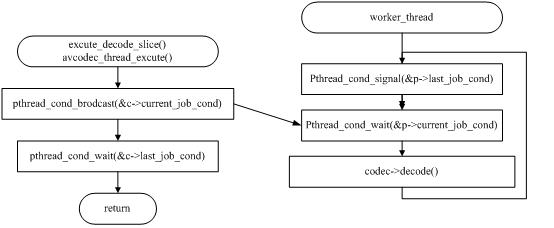 Contoh Flowchart Nasi Goreng Rasmi B