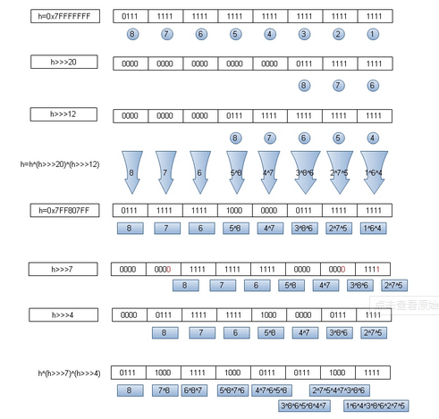 hash算法过程（蓝色数字代表位置）