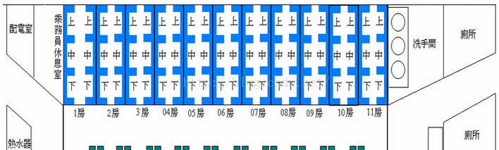 火车软硬卧铺分布图