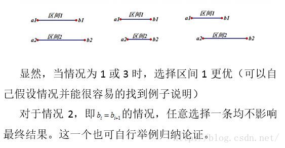 最大不相交区间求法分析（结合一道例题）