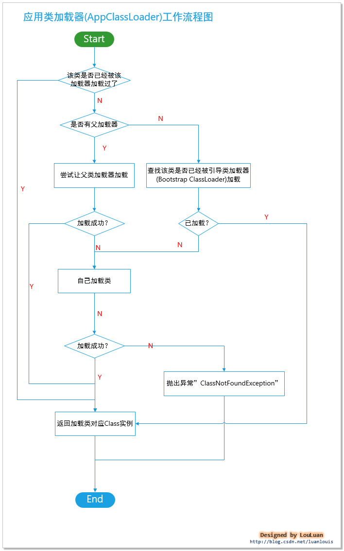 技術分享圖片