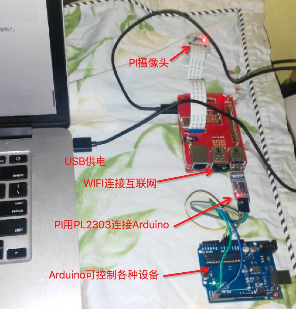 PI2-Arduino