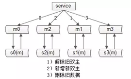 图片描述