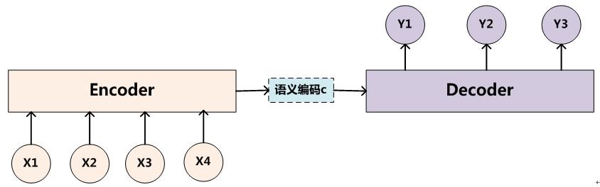 Lstm的encoder Decoder模式lstm Encoder Csdn博客