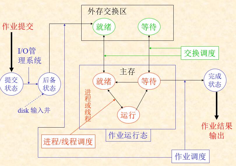 這裡寫圖片描述