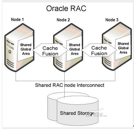 探索Oracle RAC时间服务器的使用和优势 (oracle rac时间服务器)  第1张