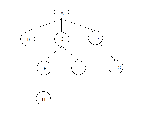 树T的逻辑结构图