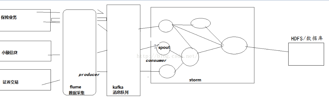 Storm与kafka结合 王帆的专栏 Csdn博客 Storm与kafka