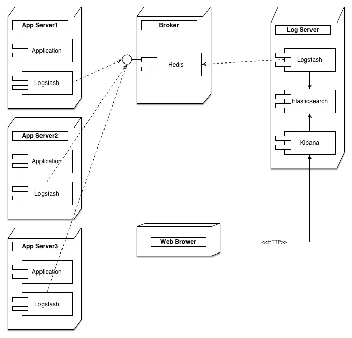 Web diagram