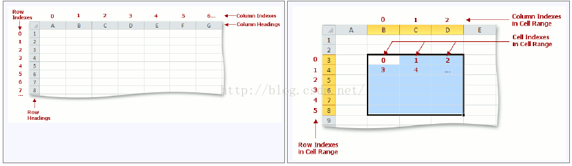 Devexpress Spreadsheet 2 devexpress spreadsheet