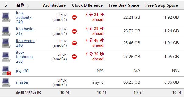这里写图片描述