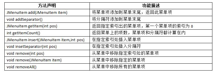 【黑马程序员】第九章：GUI（图形用户界面）