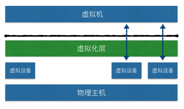 Openstack虚拟机镜像深度实践