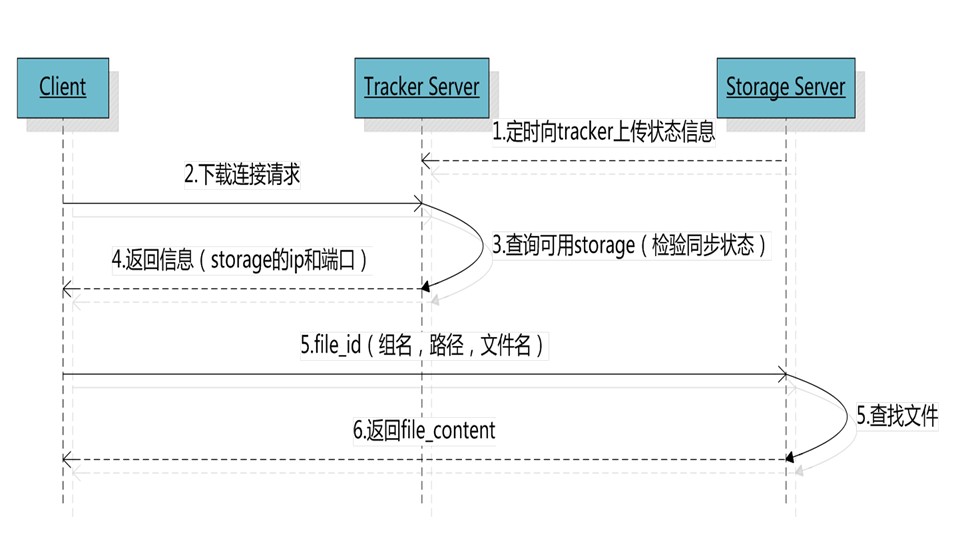 这里写图片描写叙述