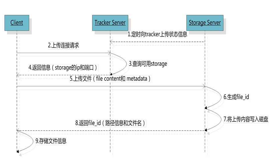 这里写图片描写叙述