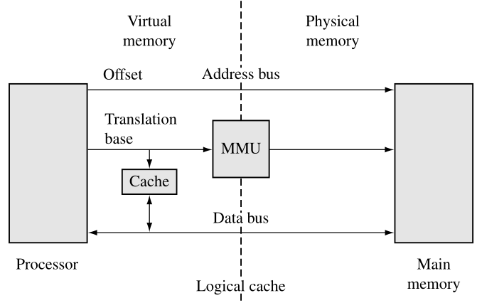 logical cache picture