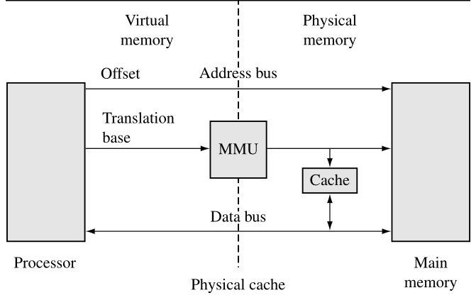 physical cache picture