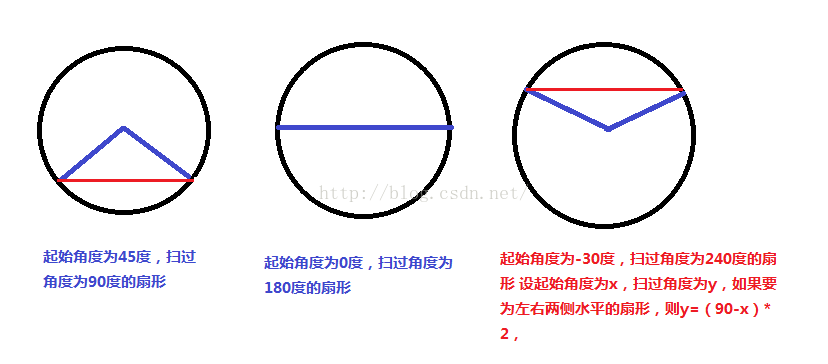 Android自定义view 绘制扇形实现圆形进度 鱼儿的博客 Csdn博客