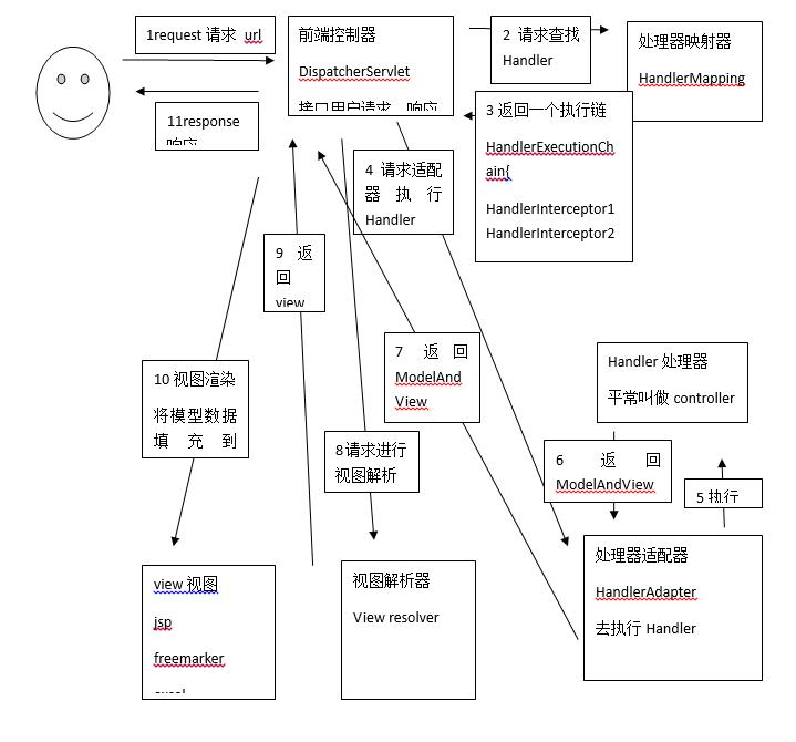 这里写图片描述