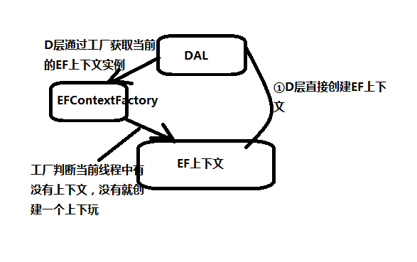 ITOO框架简单了解