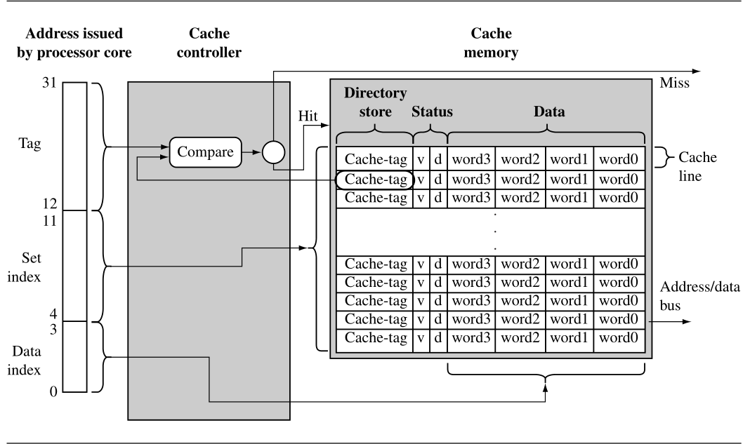 Cache