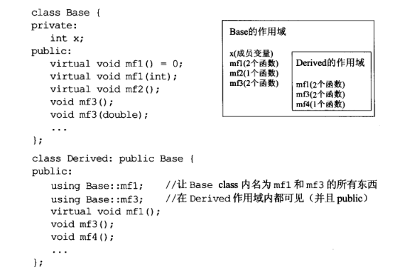 避免掩蔽继承而来的名称