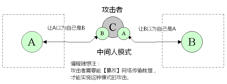 不見圖 請翻牆